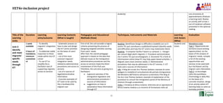 VET4e-inclusion project
31
Audacity) uno strumento di
apprendimento (Podcast:
a learning tool): Realise
an activity with at leat 1
out of 4 podcast software
presented in the optional
reading
Title of the
Learning
Units
Duration Learning
aims/outcome
Learning Contents
(What is taught)
Pedagogies and Educational
Methods (How)
Techniques, Instruments and Materials Learning
Unit Actors
(Who)
Evaluation
Unit 3
Identify
and meet
migrants'
specific
needs
through
ICT
1 week
available
5 hours of
mandatory
minimum
commitme
nt
- To identify
migrants' integration
needs
- To elaborate viable
responses to these
needs within the ICT
center
- To use ICT to
simplify the e-
facilitator task of
supporting migrants
access to services
- Schematic process on
how to plan and design
the ICT centre activities
on the bases of users'
needs
- List of the most
common migrants'
integration needs,
related to administrative
procedures and access to
services
- List of e-sources of
legal/administrative
information
- Concrete examples of
ICT tools to be used by
the e-facilitator/the
migrant user
First of all, the unit provides a logical
scheme presenting the process of
designing targeted activities starting
from users' needs.
After that, the overall pedagogic
approach is based on the idea that
delicate issues as the immigration
administrative procedures and the
access to services imply the direct
involvement of the final user.
Therefore, the unit aims at giving to e-
facilitators:
 a general overview of the
immigration legislation and
administrative procedures +
sources of information
 suggestions on how to
systematize these information
through ICT
Reading: Identificare bisogni e difficoltà e modalità con cui il
centro TIC può contribuire a soddisfarli/risolverli (Identify needs
and difficulties and how the ICT centre may meet/solve them)
Reading: Il computer facilita il lavoro su cartaceo: 1. I bisogni
più comuni degli utenti migranti; 2. Procedure amministrative
che il centro TIC può accompagnare; 3. Strumenti TIC e fonti di
informazione online (How PC may help paper-based activities: 1.
Migrant users most common needs; 2. Administrative
procedures that may be addressed in the ICT centres; 3. ICT
tools and e-sources of information)
URL: Il blog del circolo Arci Thomas Sankara: esempio di come
spiegare le modalità di consultazione del portale immigrazione
del Ministero dell'Interno attraverso screenshots (The blog of
the Arci club Thomas Sankara: example of explaination of the
procedure to consult the immigration portal of the Ministry of
Interiors through screenshots)
Video: L'iniziativa di Africa Insieme: Intervista ad un operatore di
Africa Insieme relativa a un incontro di formazione volto ad
Students and
tutors
Mandatory tasks
Task 1: Opportunità del
territorio (Local existing
opportunities): on the
bases of the analysis of
migrants' needs, compile
a list of the existing
opportunities and
services to be used both
by e-facilitators and by
migrant users themselves
Task 2: La tecnologia
nella vita quotidiana
(Technology in daily life):
on the bases of 2
concrete situation, design
of an activity where ICT
learning helps to solve an
everyday problem
 