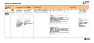 VET4e-inclusion project
37
Title of the
Learning
Units
Duration Learning
aims/outcome
Learning Contents
(What is taught)
Pedagogies and Educational
Methods (How)
Techniques, Instruments and Materials Learning Unit
Actors (Who)
Evaluation
Unit 1:
OpenOffice
Writer I:
the word
processor
1 week
available
4 hours of
mandatory
minimum
commitment
- To use Open
Office Writer basic
functions: open,
write and save
documents; how
to edit and format
texts.
- To do editing
basic operations:
cut, copy/paste,
correct.
- To understand
how to use Open
Office Writer as a
tool to develop
digital literacy
workshops.
- Basic knowledge on
Writer’s potential.
- Procedures to
download and install
Open office suite.
- Writer main window,
toolbars and their main
functions.
- Procedures to open and
save documents.
- Various editing
functions: correct
mistakes,
copy/cut/paste, format
texts.
This Unit is built on a theoretical/didactic
approach: it intends to provide the learner
with basic notions on the topic faced, in
order to help him to familiarize with it.
Reading: Cos’è Open Office Writer e cosa ti permette
di fare (What is Open Office and what you can do with
it).
Reading: Scaricare ed installare Open Office (How to
download and install Open Office).
Reading: La finestra principale di Writer (Writer’s
main window).
Reading: L’apertura ed il salvataggio dei documenti
(How to open and save documents).
Reading: Editing di base. Correggere gli errori (Editing
1: how to correct mistakes).
Reading: Editing di base. Copia, taglia ed incolla
(Editing 2: copy, cut and paste).
Reading: Editing di base. Formattare il testo (Editing 3:
how to format texts).
-----------
OPTIONAL MATERIALS
Reading: Esempio di documento elaborato con Writer
(Example of a document elaborated with Writer).
Reading: Un altro esempio di documento redatto con
Writer (Another example).
Reading:Comandi veloci da tastiera (Quick keyboard
functions).
Reading: Selezione testo (Text selection).
Students and tutors Task 1: Crea un documento
con Writer (Create a
document with Writer):
individual work aimed at
applying and testing the
knowledge acquired during
the Unit 1.
Forum: La lezione dell’unità
(Lesson learnt): share and
exchange with the other
students
difficulties/ideas/suggestion
s experienced during the
Unit 1.
Self Evaluation
Questionnaire Unit 1
 
