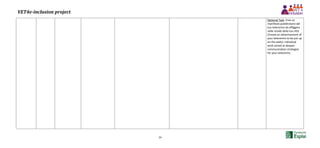 VET4e-inclusion project
39
Optional Task: Crea un
manifesto pubblicitario del
tuo telecentro da affiggere
nelle strade della tua città
(Create an advertisement of
your telecentre to be put up
on the walls): individual
work aimed at deepen
communication strategies
for your telecentre.
 