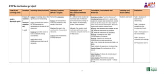 VET4e-inclusion project
3
Title of the
Learning Units
Duration Learnings aims/outcome Learning Contents
(What is taught)
Pedagogies and
Educational Methods
(How)
Techniques, Instruments and
Materials
Learning Unit
Actors (Who)
Evaluation
Unit 1:
Network spirit
5 hours of
mandator
y
minimum
commitm
ent.
1 week
Acquire knowledge about the
significance of networking.
Assess positively the reasons
for incorporating the
networking to the task of the
telecenter.
Knowing a possible route to
build a network among
associations.
Learn about social
movements and their use of
networks.
Networking elements.
Reasons to incorporate a
culture of network in the
world of the social.
Charting the way in the
construction of associative
networks.
Linking social movements
and the Network
It is offered to the student an
individual task of reflection
and consciousness raising on
key aspects of networking.
Video "Three brothers"
Likewise, the student must
contribute with some news
related to networks into forum
of the course.
Reading and vídeo: “Los tres hermanos”
Introducing Forum where it is asked to the
student to answer why he/she think he/she
needs to do this course. It is also asked to
write some relevant information about the
organization where students work.
Reading: Diez Razones para trabajar en red.
URL: Web de Telecentre.org (english)
URL: Web de Telecentre.org (español)
Reading: El trabajo en red, tejer
complicidades y fortalezas.
Reading: Etapas en el camino de
construcción de redes asociativas.
URL: Crac, Centro de recursos de Cádiz y la
Bahía
Task: Analysis of experience in networking.
Forum of news (for exclusive use of the
tutor).
------------
Extra Reading: El deseo de enredarse y el
peligro de liarse.
Extra Reading: Movimientos sociales,
globalización, educación popular y trabajo
en red.
Students and tutors Task 1: Analysis of
experience in
networking.
Task 2: Introduce
oneself into the
Introducing Forum.
Task 3: Participation in
the Forum News.
Task 4: Access to
materials and readings.
Self Evaluation Unit 1
 