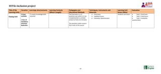VET4e-inclusion project
49
Title of the
Learning Units
Duration Learnings aims/outcome Learning Contents
(What is taught)
Pedagogies and
Educational Methods
Techniques, Instruments and
Materials
Learning Unit
Actors (Who)
Evaluation
Closing Unit:
10 days
available
1 hour of
mandatory
minimum
dedication
To assess knowledge/skills
acquired
The final exam is a 12
questions quiz which is to be
complemented in a limited
amount of time (12 minutes).
The questions asked concern
the 4 units of the course.
 Final exam
 Feedback forum
 Evaluation Questionnaire
Students and tutors  Task 1: Final Exam
 Task 2: Final forum
 Task 3: Evaluation
questionnaire
 
