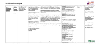 VET4e-inclusion project
53
Unit 2:
Developping
employability:
some basic
resources
5 hours of
mandator
y
minimum
dedication
.
1 week
 Getting familiar with
tools that users will
need in order to
develop basic digital
competences
• To learn to define some
objectives with the users and
to refine the profile of the
users as job seekers, using
appropriate tools
• To deal with the basic tools:
CV and cover letter.
Distinguish different kinds of
CV for different uses. Study
cover letters. Study of the
content they both should
provide.
• To facilitate an initiation to
office tools for the users to
create a CV and a cover letter
(with Microsoft Office and
Linux)
• To put the user in situation
by making a fake job
interview
The unit focuses on dealing with the essential
documents the users will have to use to get ready for
seeking for a job: CV, cover letter, and the interview.
Before dealing with these resources, the students
learn to define objectives and of professional profiles
with the users
The students are, in this unit, working on a programme
for basic training of the users for their employability.
Using appropriate tools, they learn to apply methods
and advices in a step by step pathway, personalized
depending on the public. It also integrates the
resources available on-line for employability in the
local context.
They finally get familiar with job interviews simulation
techniques, as the ultimate step of the unit training.
Reading 1: Ressources personnelles
élémentaires pour la recherche
d’emploi
Reading 2: Conditions requises et
connaissances élémentaires pour la
recherche d’emploi sur Internet
Reading 3: La lettre de motivation
Reading 4: Le Curriculum Vitae – CV
Reading 5: L’entretien d’embauche
------------
Extra-Reading 1: Formation Windows
– créez votre premier document Word
7
Extra-Reading 2: Principes du
traitement de texte sous Linux
Extra-Resources: Exemples et trames
de CV et lettres de motivation
Extra-Resources: Exemples de lettres
de motivation (assistante
commerciale)
Extra-Resources: Exemples de CV
Extra-Resources: Trame de CV
chronologique inversé
Extra-Resources: Trame de CV
thématique
Extra-Resources: Trame de CV
européen
Extra-Resources: Exercice de
simulation pour l’entretien
d’embauche. Jeu de rôle
Extra-Resources: Glossaire de termes
Students and
tutors
 Task 1 : elaborate
a programme of basic
training for
employability
 Task 2 : Forum :
feedback on the exercice
done
 Task 3 : Wiki : List
of resources for
improving abilities and
competences of the
users
 Task 4 : Forum :
activities promoting
basic employability
Self Evaluation Unit 2
 