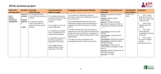 VET4e-inclusion project
54
Title of the
Learning Units
Duration Learnings
aims/outcome
Learning Contents
(What is taught)
Pedagogies and Educational Methods Techniques, Instruments and
Materials
Learning Unit
Actors (Who)
Evaluation
Unit 3
Internet
resources for
employability
5 hours of
mandator
y
minimum
dedicatio
n.
1 week
 To manage efficiently
resources for job research on
Internet
 To discover advanced
resources and web 2.0 –
based tools for on-line job
seeking.
• To facilitate both passive
and active activities for users
to search for a job on
Internet
 To manage an on-line job
research data base
 To facilitate and to guide
users in uploading their CV
on professional networks
 To facilitate the access to
job offers using RSS flux
(syndication of contents)
 To manage the users’
digital identity and raise
awareness on this topic
 The students are dealing with advanced
techniques and tools for managing job research in
the on-line centre.
 By manipulating job data bases and on line
professional networks, they are provided with a
supplementary level of job research in relation
with ICT.
 The Web 2.0 dimension of the job research is
analyzed in this unit: that means that students get
familiar with concepts of RSS flux / syndication of
contents, but also, respect and protection of users’
digital identity.
 The Web 2.0 tools are integrated in the
employability resources of their on-line centre.
Reading 1: Ressources et banques
d’emploi
Reading 2: Réseaux sociaux
professionnels
Reading 3: l’identité numérique
URL: un jeu en ligne pour alerter sur
l’importance de l’identité numérique
----------
Extra-Reading: Linux et les outils
Internet
Extra-Reading: La syndication des
contenus
Extra-Reading: Présentation de Gmail
Extra-Reading: Syndication d’offres
d’emploi sur Keljob
Extra-Reading: S’inscrire sur les
réseaux sociaux et partager les outils
Web 2.0
Extra-URL: Aide pour surfer sur le net
avec Internet Explorer
Extra-URL: CV créatifs
Students and
tutors
 Task 1: make a
guide for the users to
know how to start a job
research on-line
 Task2: Forum:
feedback about the
exercice
 Task 3: Wiki :
collect advanced
employability resources
on Internet
 Task 4: Forum:
discussion on digital
identity
Self Evaluation Unit 3
 