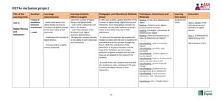 VET4e-inclusion project
58
Title of the
Learning Units
Duration Learnings
aims/outcome
Learning Contents
(What is taught)
Pedagogies and Educational Methods
(How)
Techniques, Instruments and
Materials
Learning
Unit Actors
Evaluation
Unit 1:
Digital literacy
and
telecenters
5 hours of
mandatory
minimum
commitment.
1 week
- Understand what is the
digital divide and how to
translate that global concept
to the local reality of the
telecenter.
- Understand the concept of
digital literacy.
- To know what is a digital
literacy workshop.
-Learn the concept of digital
literacy and digital divide.
- Learn what a telecenter and
what is its mission.
- Learn key concepts of the
facilitator's job: digital
inclusion, dinamization,...
-Bringing the concepts learned
to the reality of each telecenter
and community.
It offers the student a global definition of the
concept of digital divide, digital literacy and
telecenter. Once these global concepts are
assumed, we will make students to bring it
closer to the reality they live in their
telecenters.
To carry out this exercise, we propose the
student to share with the rest of students his
own definition of the concept through the
forum. With the contribution of the
definitions of all group members and the
help of the facilitator, we will create a
definition of global concepts and see how
they can be adapted to the reality of the
students.
As a task of the unit, students the tutor will
ask students to make a proposal of 10 tools
to work with digital literacy in their
telecenters.
Reading: El reto de la alfabetización
digital.
Reading: ¿Alfabetización digital =
Conocimientos técnicos?
Reading: Estrategias y elementos de
Alfabetización Digital
Reading: ¿Pero qué hacemos en un
taller de Alfabetización Digital?
------------
Extra Reading: ¿Qué es la brecha
digital?
Extra Reading: Las cifras: ¡una
pincelada!
Extra Reading: : ¿Cómo superar la
brecha digital?
Extra Reading: ¿Qué es un telecentro?
¿Qué se puede hacer en él?
Extra Reading: Las tres líneas de
trabajo
Extra Reading: ¿Quiénes son los
protagonistas de un telecentro?
Extra Reading: List of resources
collected in Task "10 proposals“
Extra forum: Unit 1: Doubts forum.
Students and
tutors Task 1 - Forum: Share
with the group your
definition of digital
literacy.
Task 2: 10 proposals for
digital literacy tools.
Self Evaluation Unit 1
 
