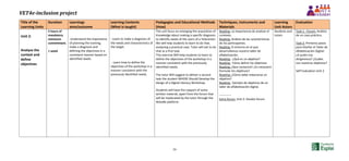 VET4e-inclusion project
59
Title of the
Learning Units
Duration Learnings
aims/outcome
Learning Contents
(What is taught)
Pedagogies and Educational Methods
(How)
Techniques, Instruments and
Materials
Learning
Unit Actors
Evaluation
Unit 2:
Analyze the
context and
define
objectives
5 hours of
mandatory
minimum
commitment.
1 week
-Understand the importance
of planning the training,
make a diagnosis and
defining the objectives in a
consistent manner based on
identified needs.
- Learn to make a diagnosis of
the needs and characteristics of
the target.
- Learn how to define the
objectives of the workshop in a
manner consistent with the
previously identified needs.
The unit focus on enlarging the acquisition of
Knowledge about making a specific diagnosis
to identify needs of the users of a Telecenter.
We will help students to learn to do that,
analysing a practical case. Tutor will ask to do
that as a first task.
This exercise Will help students to learn to
define the objectives of the workshop in a
manner consistent with the previously
identified needs.
The tutor Will suggest to deliver a second
task the student WHERE Should Develop the
design of a Digital Literacy Workshop.
Students will have the support of some
written material, apart from the forum that
will be moderated by the tutor through the
Moodle platform.
Reading: La importancia de analizar el
contexto.
Reading: Análisis de las características
de los participantes.
Reading: El entorno en el que
desarrollamos nuestro taller de
alfabetización.
Reading: ¿Qué es un objetivo?
Reading: Cómo definir los objetivos.
Reading: ¡Que cansancio! ¿Es necesario
formular los objetivos?
Reading: ¿Cómo debe redactarse un
objetivo?
Reading: Ejemplo de objetivos de un
taller de alfabetización digital.
------------
Extra forum: Unit 2: Doubts forum.
Students and
tutors
Task 1 - Forum: Análisis
de un caso práctico.
Task 2: Primeros pasos
para diseñar el Taller de
Alfabetización Digital:
¿A quién nos
dirigiremos? ¿Cuáles
son nuestros objetivos?
Self Evaluation Unit 2
 