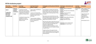 VET4e-inclusion project
60
Title of the
Learning Units
Duration Learnings
aims/outcome
Learning Contents
(What is taught)
Pedagogies and Educational Methods
(How)
Techniques, Instruments and
Materials
Learning
Unit Actors
Evaluation
Unit 3
To plan the
Workshop.
The Eassy
Computer tool.
5 hours of
mandatory
minimum
commitment.
1 week
-Learning to know the
aspects that must be taken
into account when planning
a digital literacy workshop
(materials, timing, content
...)
-Knowing the resource Easy
Computer as a tool for
digital literacy work with
telecenter users.
-Learn to plan a workshop on
digital literacy.
-Learn to use the tool Easy
Computer as a teaching support
material of digital literacy
workshops.
-Learn and gain confidence
with the uses and applications
of Easy Computer in a
classroom.
Tutor proposes to students work with the
Easy Computer tool in order to know how it
works, how can they use it with final users
and how useful are learning-sheets of Easy
Computer.
After haven seen and used this tool, tutor
will ask students to discuss about the criteria
of a good methodological organization of
digital literacy workshop in a Forum.
After that and using as a base this tool, each
student will design and develop and design a
plan and structure the organization of a
workshop on digital literacy.
Students will have the possibility to share
their tasks with the rest of students through
an specific forum.
Students will have the support of some
written material, apart from the forum that
will be moderated by the tutor through the
Moodle platform.
Reading: ¿Qué es el Ordenador
Práctico?
Reading: ¿Para qué sirve el Ordenador
Práctico?
Reading: ¿En qué consiste el
Ordenador Práctico?
Reading: ¿Cómo funciona el Ordenador
Práctico?
Reading: ¿Cómo utilizo el Ordenador
Práctico en el Telecentro?
Reading: Superando límites
------------
Extra forum: Unit 3: Doubts forum.
Extra forum: Let’s share Task 2.
Students and
tutors
Task 1 - Forum: Criteria
for methodological
organization of digital
literacy workshop.
Task 2: Planning and
structuring the
organization of a
workshop on digital
literacy.
Self-Evaluation Unit 3
 