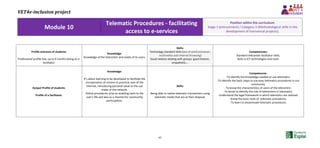 VET4e-inclusion project
63
Module 10
Telematic Procedures - facilitating
access to e-services
Position within the curriculum:
Stage 1 (entrustment) / Category 3 (Methodological skills in the
development of transversal projects).
Profile entrance of students:
Professional profile low, up to 4 months being an e-
facilitator.
Knowledge:
Knowledge of the telecenter and needs of its users.
Skills:
Technology standard skills (use of word processor,
multimedia and Internet browsing)
Good relation dealing with groups: good listener,
empathetic,…
Competencies:
Standard telecenter facilitator skills.
Skills in ICT technologies and tools.
Output Profile of students:
Profile of a facilitator.
Knowledge:
It's about learning to be developed to facilitate the
incorporation of citizens to practical uses of the
Internet, introducing personal value to the use
made of the network.
Online procedures arise as enabling tools to the
user's life and also as a channel for community
participation.
Skills:
Being able to realize telematic transactions using
telematic media that are at their disposal.
Competences:
-To identify the knowledge needed to use telematics.
-To identify the basic steps to use easy telematics procedures in our
community.
-To know the characteristics of users of the telecentre.
-To know to identify the role of telecenters in telematics.
-Understand the legal framework in which telematics are realized.
-Know the basic tools of telematic procedures.
-To learn to disseminate telematic procedures.
 