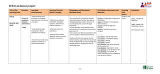 VET4e-inclusion project
66
Title of the
Learning Units
Duration Learnings
aims/outcome
Learning Contents
(What is taught)
Pedagogies and Educational
Methods (How)
Techniques, Instruments and
Materials
Learning
Unit
Actors
Evaluation
Unit 2:
Security and
tools.
5 hours of
mandatory
minimum
commitment.
1 week
-Understand the basic
principles to managing
telematics with a minimum
of security.
-Understand the legal
framework in which
telematics are realized.
-Know the basic tools to do
telematic procedures in
public administration.
-Telematics procedures
(Certificate and digital
signature, Electronic ID.
Internet Payment,...).
-Safety and telematics
procedures
-National and European
legislation about security in
telematic procedures.
This unit will give to facilitators dynamic
information about the basic principles to
managing telematics with a minimum of
security taking into account the legal
framework.
The unit will offer some additional tools
and resources to complement the contents
given by on it.
This unit will also offer the possibility to see
some examples os telematic procedures.
Students will have the support of some
written material, apart from the forum that
will be moderated by the tutor through the
Moodle platform. Students will have to
deliver two tasks.
Reading: La seguridad y las gestiones
telemáticas.
Video: Certificado y firma digitales.
DNI electrónico.
Reading: Formas de pago por
Internet.
Reading: Normativa nacional y
europea.
------------
Extra Video: Pago de impuestos
Extra Video: Contraseñas seguras
Extra Video: Pishing
Extra Video: Paypal
Extra Reading: Guía de los derechos
de los usuarios TIC
Extra Reading: Seguridad en la red
Extra Reading: La Ley de Internet fácil
Extra Reading: Ley 11/2007, de
acceso electrónico de los ciudadanos
a los Servicios Públicos.
Students and
tutors Task 1: Consejos de
seguridad.
Task 2 - Forum: DNI,
certificados y firmas
Self Evaluation Unit 2
 