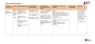 VET4e-inclusion project
5
Title of the
Learning Units
Duration Learnings aims/outcome Learning Contents
(What is taught)
Pedagogies and
Educational Methods
(How)
Techniques, Instruments and
Materials
Learning Unit
Actors (Who)
Evaluation
Unit 3
The potential
2.0
5 hours of
mandator
y
minimum
commitm
ent.
1 week
Understand the meaning of
the concept web 2.0
Participate in the social
network of the training
module.
List, explain and see
examples of the main ICT
tools.
Reflect on the use of ICT
tools in the field of social
organizations.
Develop an "ICT Toolkit" for
networking.
Enumeration, explanation
and examples of the largest
and most useful ICT tools.
Use of ICT tools in the field of
so-cial organizations.
Development of a "kit of ICT
tools" to work in a network.
The unit aims to analyze useful
resources for networking and
building with them an
essential toolkit 2.0.
Tutor proposes to students
building their own toolkit 2.0
and discuss about the process
in the social network module.
The intensity of work is
distributed between e-learning
platform and social network
module.
Video: La Web 2.0, la revolución social de
Internet
URL: Concept web 2.0 Wikipedia
Reading: Herramientas y buenas prácticas
para las organizaciones no lucrativas en el
uso de las tecnologías de la información y la
comunicación.
Task: Tools and Resources.
----------
Extra-Reading: El poder de las redes. David
de Ugarte.
Extra-URL: Blog de David de Ugarte
Extra-URL: Sociedad de las Indias
Electrónicas
Students and tutors Task 1: Identify which
tools and resources
from ICT (specially
social web or 2.0)
students can use and
develop in their
organization to enlarge
networking.
Task 2: Participate in
grouply network.
Self Evaluation Unit 3
 
