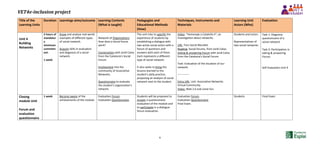 VET4e-inclusion project
6
Title of the
Learning Units
Duration Learnings aims/outcome Learning Contents
(What is taught)
Pedagogies and
Educational Methods
(How)
Techniques, Instruments and
Materials
Learning Unit
Actors (Who)
Evaluation
Unit 4
Building
Networks
5 hours of
mandator
y
minimum
commitm
ent.
1 week
Know and analyze real-world
examples of different types
of social network.
Acquire skills in evaluation
and diagnosis of a social
network.
Network of Organizations:
How does a Social forum
work?
Conversation with Jordi Calvo
from the Catalonia’s Social
Forum.
Involvement into the
community of Associative
Networks.
Questionnaire to evaluate
the student’s organization’s
network.
The unit tries to specific the
experience of students by
establishing a dialogue with
two active social actors with a
forum of questions and
answers with each of them.
Each represents a different
type of social network.
It also seeks to bring the
lessons learned to the
student's daily practice,
proposing an analysis of social
network next to the student.
Video: “Homenaje a Cataluña II", an
investigation about networks.
URL: Foro Social Mundial.
Reading: Social forums, from Jordi Calvo.
Asking & answering Forum with Jordi Calvo
from the Catalonia’s Social Forum.
Task: Evaluation of the situation of our
network.
-------------
Extra-URL: Link: Associative Networks
Virtual Community
Video: Web 2.0 and some fun.
Students and tutors
Representatives of
two social networks
Task 1: Diagnosis
questionnaire of a
social network.
Task 2: Participation in
asking & answering
Forum.
Self Evaluation Unit 4
Closing
module Unit
Forum and
evaluation
questionnaire
1 week Become aware of the
achievements of the module
Evaluation Forum.
Evaluation Questionnaire.
Students will be proposed to
answer a questionnaire
evaluation of the module and
to participate in a dialogue-
forum evaluation.
Evaluation Forum.
Evaluation Questionnaire.
Final Exam.
Students Final Exam
 