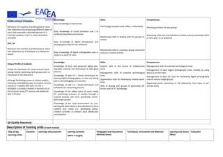 Description of training units ((((of each moduleof each moduleof each moduleof each module):
Title of the
Learning Units
Duration Learnings aims/outcome Learning Contents
(What is taught)
Pedagogies and Educational
Methods (How)
Techniques, Instruments and Materials Learning Unit Actors
(Who)
Evaluation
Profile entrance of students:
Minimum of 4 months of professional or volun-
teer experience accompanying different types of
users and especially vulnerable groups (in a
training / guidance and / or socio-animation
contexts)
and / or
Minimum of 4 months of professional or volun-
teer experience as e-facilitator in a telecentre-
centre
Knowledge:
Basic knowledge of telecentres
Basic knowledge of social animation and / or
professional guidance processes
Basic knowledge of digital photography and
photography material and softwares
Basic knowledge of digital photography uses in
relation to web 2.0 tools
Skills:
Technology standard skills (office, multimedia)
Relationship skills in dealing with the groups in-
volved
Relationship skills in creating a group interaction
around a creative activity
Competences:
Planning activities for key groups.
Animating collective and individual creative activity workshops (face
to face and / or at distance)
Output Profile of students
Profile of e-facilitator for social inclusion facili-
tating creative workshops with groups and / or
individuals in the telecentre
(through facilitating access of various publics,
including vulnerable groups, to creative activity
resources –notably with web 2.0, the e-
facilitator is actively involved in missions of so-
cial inclusion using ICT sources and advanced
web 2.0 tools)
Knowledge:
Knowledge of basic and advanced digital pho-
tography material and techniques to take good
pictures
Knowledge of web 2.0 – based techniques for
sharing digital photographies on line and taking
part in photoblogging communities
Knowledge of web 2.0 – based techniques and
softwares for retouching pictures
Knowledge of the added value of social media
for promoting inclusion of publics through a
creative activity, and more specifically, vulner-
able target groups
Knowledge of the local environment for con-
necting the work done in the telecentre to local
realities and needs (i.e. developing photo-
creation activities to enhance local democratic
participation)
Skills:
Acquire skills in the course of collaborative
work.
Management skills of essential technological
tools.
Organization skills for developing creative work-
shop
Skills in dealing with groups of potentially dif-
ferent level of ICT knowledge
Competences:
Management skills of essential technological tools.
Management of basic digital photography tools, notably by using
web 2.0 on-line tools
Management of web 2.0 tools for facilitating digital photography
uses of various target groups
Organizing photo workshops in the telecentre, from basic to ad-
vanced levels
QA (Quality Assurance) :
 
