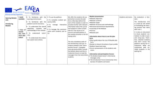 Opening Module
Unit
Introducing
Module
1 week
available
1 hour of
manda-
tory mini-
mum ded-
ication
• To familiarize with the
learning environment:
• To familiarize with the
platform and its functions;
• To understand the overall
objectives, contents and
methodology of the module;
• To understand tutor's
role;
• To understand the evalua-
tion system and criteria.
• To use the platform
• To complete student per-
sonal profile;
• To manage interactive
tools;
• To manage the communi-
cation with students and tu-
tor.
We offer the students the op-
portunity to access the plat-
form a few days before the
start of the module in order to
provide him/her with relevant
information about the course
and module in order to facili-
tate his / her access to re-
sources and participation in
the module activities in the fol-
lowing units.
The only mandatory tasks of
the Introduction Unit are: In-
troduce oneself in the “Intro-
duction Forum”; Complete
ones personal profile; Consult
the Bulletin Board and the In-
troduction forum to read the
messages from the tutor/other
students.
Module presentation:
•Module objectives
•Module contents
•Module target
•Module structure and methodology
•Personal and technical requirements
•Tutorship of the Module
•Forums
•Module plan
Information about how to use the plat-
form:
•Short guide about the Use of Moodle plat-
form.
•Guide to retouch the photo of your profile.
•Bulletin board and news
•Forum presentation of the students and
tutors
Informative and participative forums:
• The Bulletin Board (tutor’s informative
messages only)
• The Introduction Forum (interactive intro-
duction of students and tutor)
Students and tutors No evaluation is fore-
seen.
The Introduction Unit
is a start-up unit aimed
at facilitating the learn-
ing process that starts
with Unit 1.
It is also an instrument
to check students' mo-
tivation in order to pre-
vent drop-outs. There-
fore, selected students
that don't access the
platform during the In-
troduction week are
substituted with en-
rolled students in the
waiting list.
 