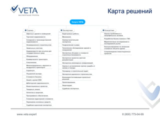 Карта решений
www.veta.expert 8 (800) 775-04-99
 