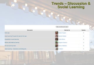 Trends – Discussion &
Social Learning

 