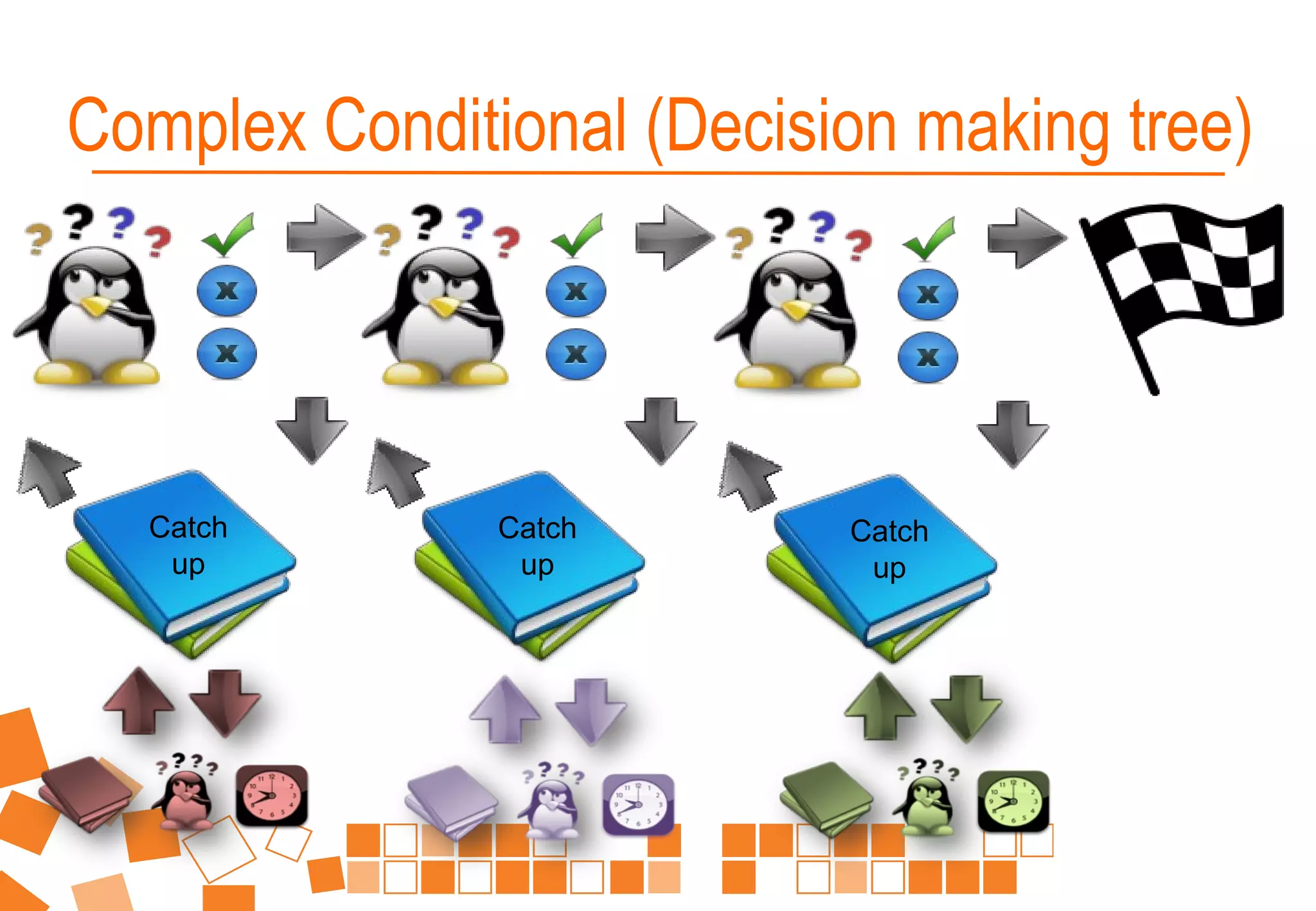 Catch
up
Catch
up
Catch
up
Complex Conditional (Decision making tree)
 
