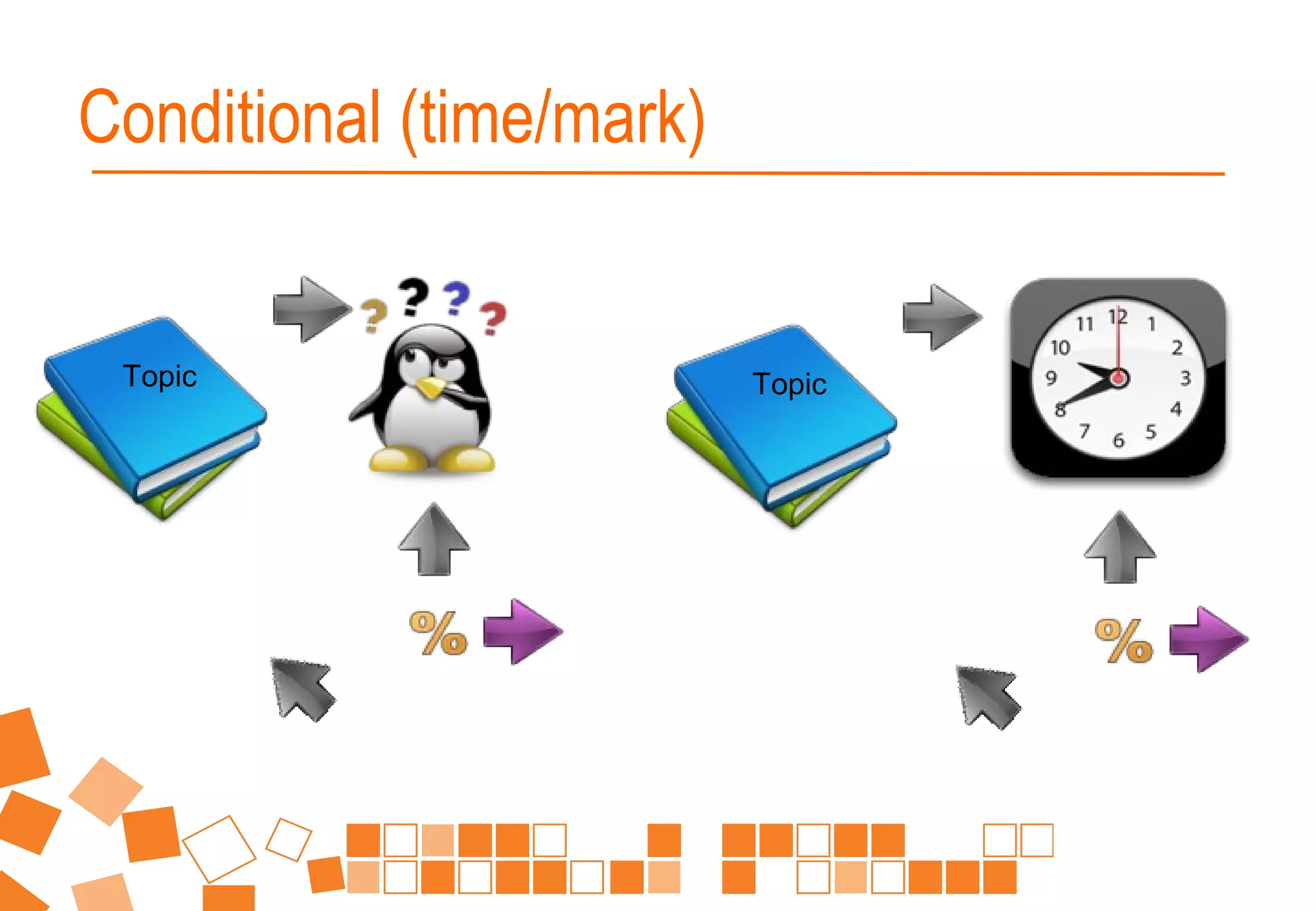 Topic Topic
Conditional (time/mark)
 