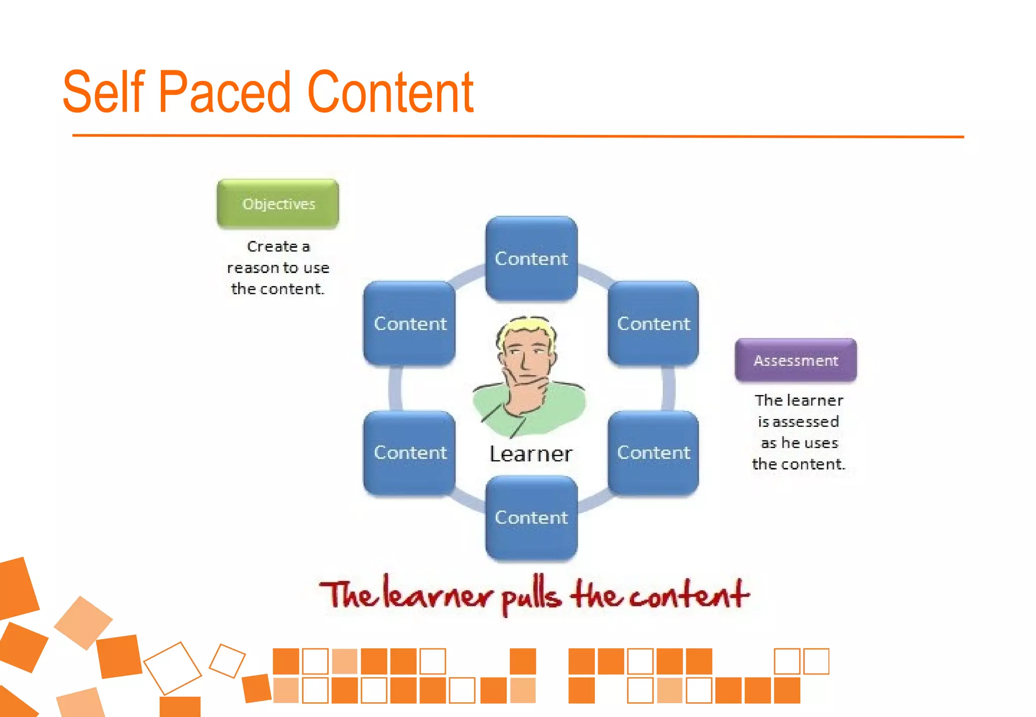 Pull not PushSelf Paced Content
 