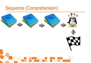 Topic Topic Topic
Sequence (Comprehension)
 