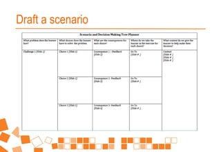 Draft a scenario
 