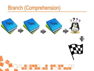 Branch (Comprehension)
Topic

Topic

Topic

 