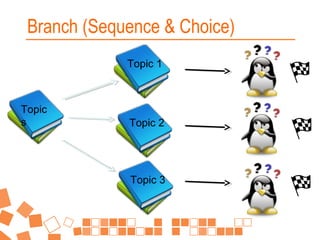 Branch (Sequence & Choice)
Topic 1

Topic
s

Topic 2

Topic 3

 