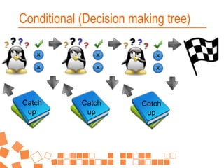 Conditional (Decision making tree)

Catch
up

Catch
up

Catch
up

 