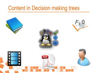 Content in Decision making trees

 