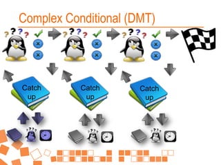 Complex Conditional (DMT)

Catch
up

Catch
up

Catch
up

 