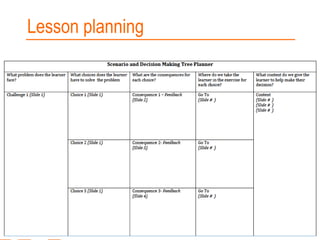 Lesson planning

 