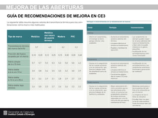 MEJORA DE LAS ABERTURAS
GUÍA DE RECOMENDACIONES DE MEJORA EN CE3

 
