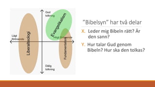 ”Bibelsyn” har två delar
X. Leder mig Bibeln rätt? Är
den sann?
Y. Hur talar Gud genom
Bibeln? Hur ska den tolkas?
 