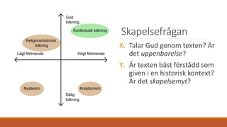 Skapelsefrågan
X. Talar Gud genom texten? Är
det uppenbarelse?
Y. Är texten bäst förstådd som
given i en historisk kontext?
Är det skapelsemyt?
 