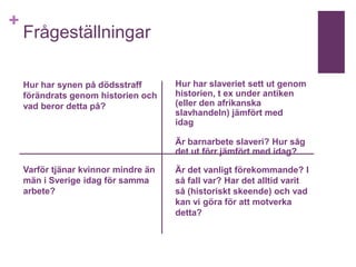 +

Frågeställningar
Hur har synen på dödsstraff
förändrats genom historien och
vad beror detta på?

Hur har slaveriet sett ut genom
historien, t ex under antiken
(eller den afrikanska
slavhandeln) jämfört med
idag
Är barnarbete slaveri? Hur såg
det ut förr jämfört med idag?

Varför tjänar kvinnor mindre än
män i Sverige idag för samma
arbete?

Är det vanligt förekommande? I
så fall var? Har det alltid varit
så (historiskt skeende) och vad
kan vi göra för att motverka
detta?

 