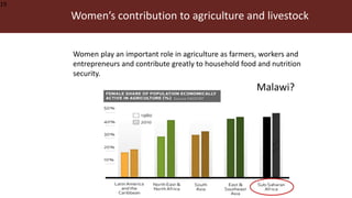 Malawi veterinary students’ training in equity, gender and empowerment