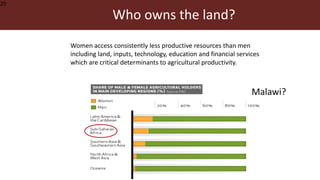 Malawi veterinary students’ training in equity, gender and empowerment