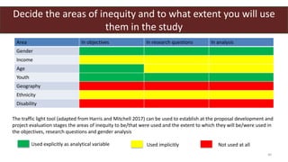 Malawi veterinary students’ training in equity, gender and empowerment
