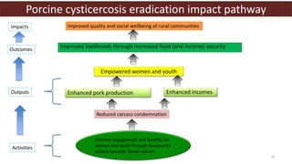 Malawi veterinary students’ training in equity, gender and empowerment