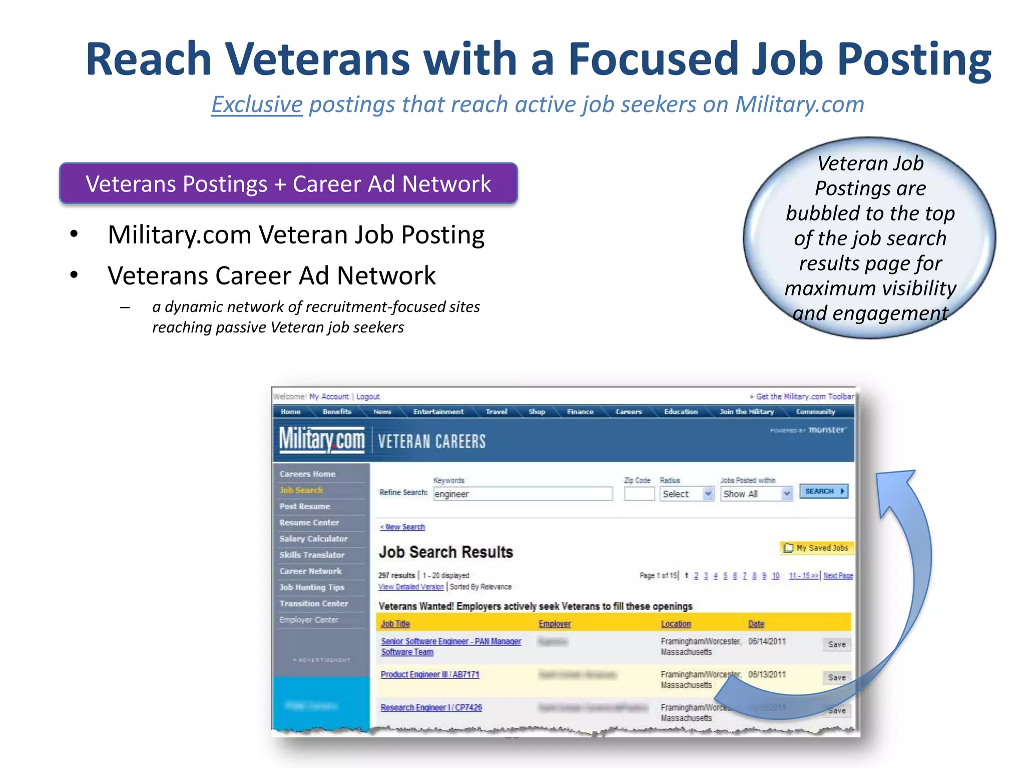 Reach Veterans with a Focused Job Posting
                Exclusive postings that reach active job seekers on Military.com

                                                                            Veteran Job
 Veterans Postings + Career Ad Network                                      Postings are
                                                                        bubbled to the top
• Military.com Veteran Job Posting                                       of the job search
                                                                          results page for
• Veterans Career Ad Network                                            maximum visibility
    –   a dynamic network of recruitment-focused sites                   and engagement
        reaching passive Veteran job seekers




                                                         13
 