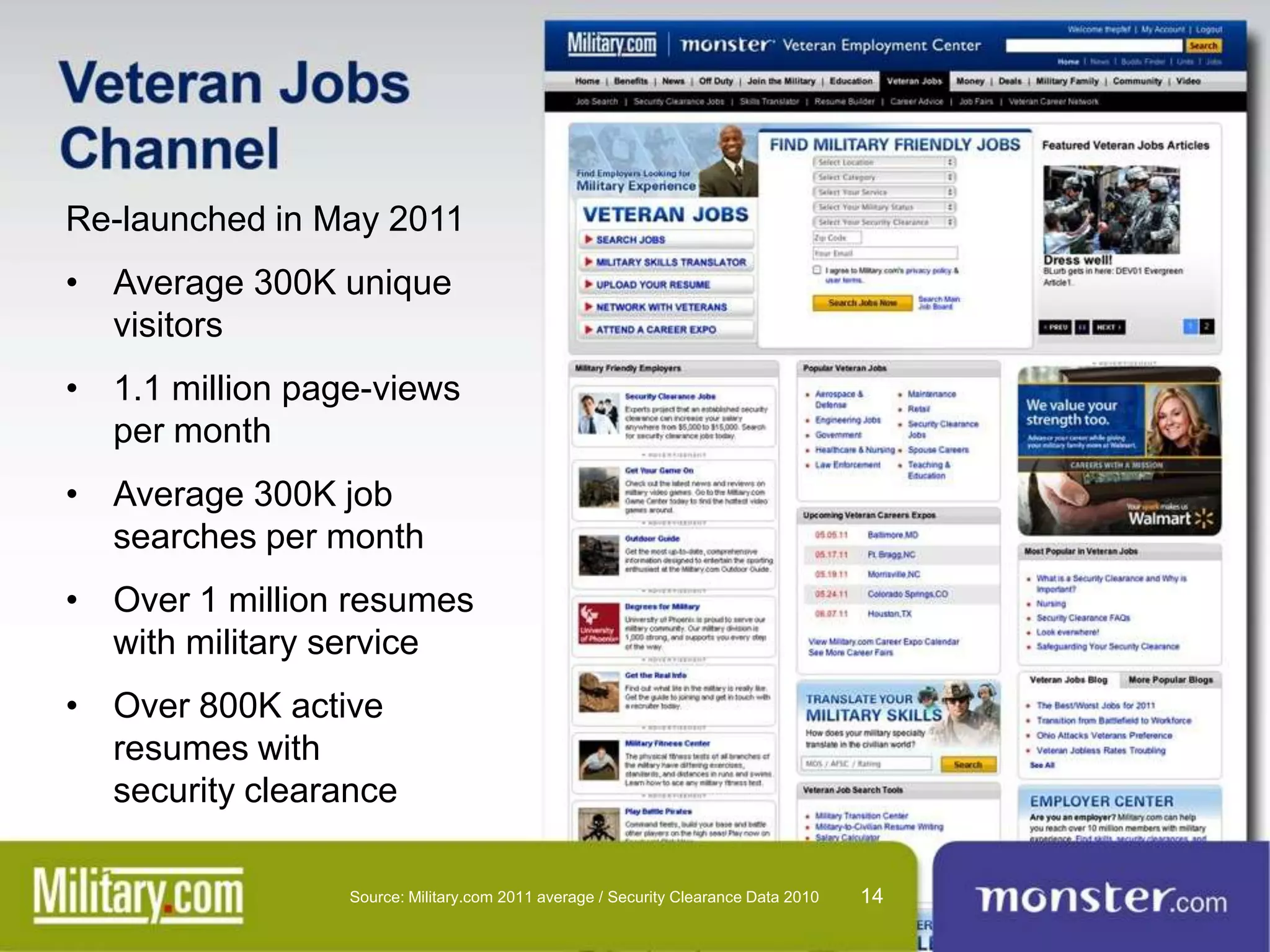 Re-launched in May 2011
• Average 300K unique
  visitors
• 1.1 million page-views
  per month
• Average 300K job
  searches per month
• Over 1 million resumes
  with military service
• Over 800K active
  resumes with
  security clearance

                 Source: Military.com 2011 average / Security Clearance Data 2010   14
 