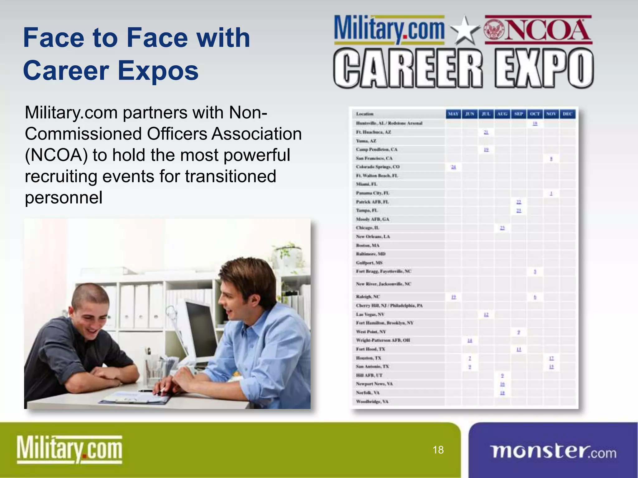 Face to Face with
Career Expos
Military.com partners with Non-
Commissioned Officers Association
(NCOA) to hold the most powerful
recruiting events for transitioned
personnel




                                     18
 