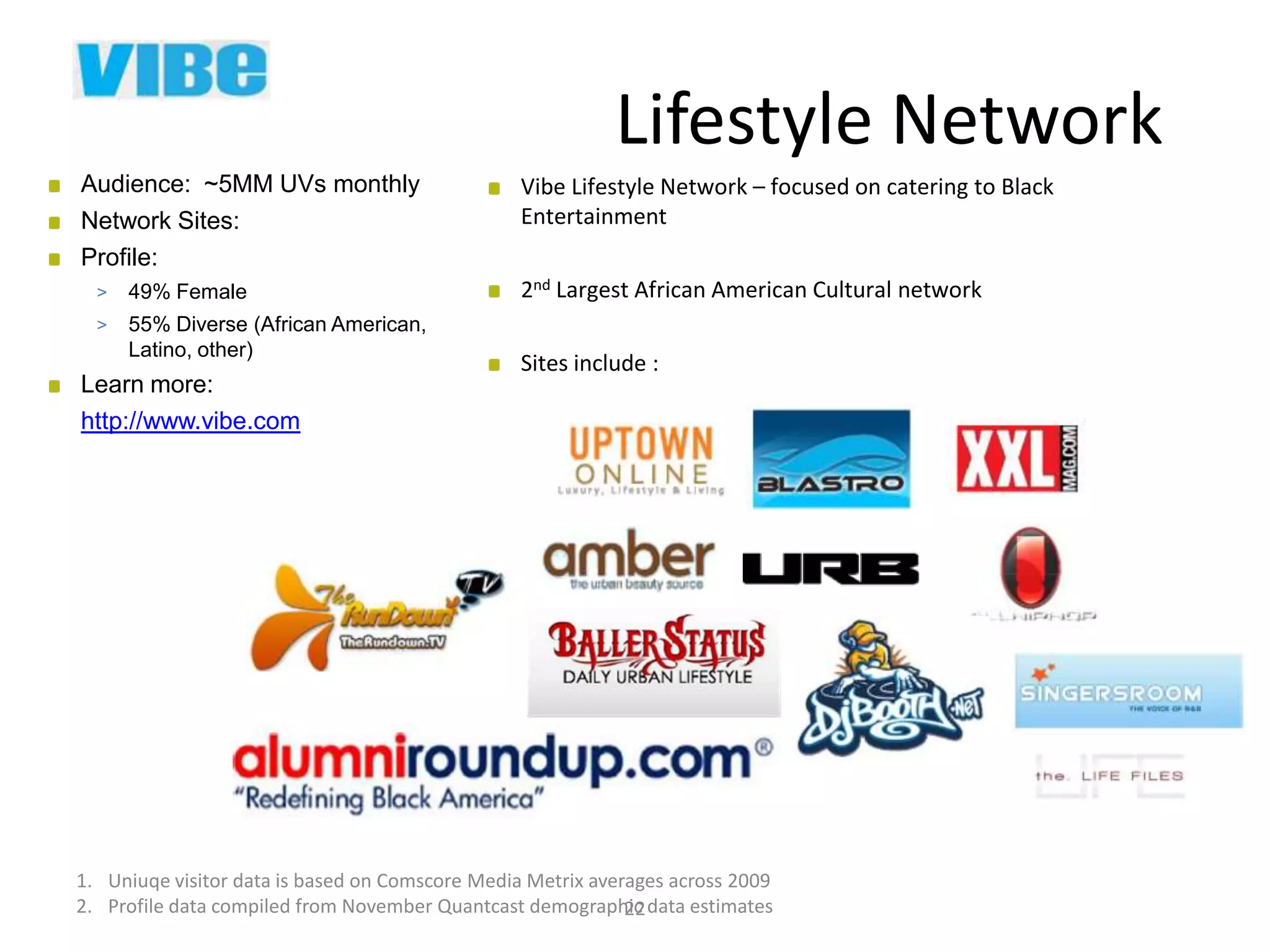 Lifestyle Network
Audience: ~5MM UVs monthly                       Vibe Lifestyle Network – focused on catering to Black
Network Sites:                                   Entertainment
Profile:
  >   49% Female                                 2nd Largest African American Cultural network
  >   55% Diverse (African American,
      Latino, other)
                                                 Sites include :
Learn more:
http://www.vibe.com




1. Uniuqe visitor data is based on Comscore Media Metrix averages across 2009
2. Profile data compiled from November Quantcast demographic data estimates
                                                             22
 