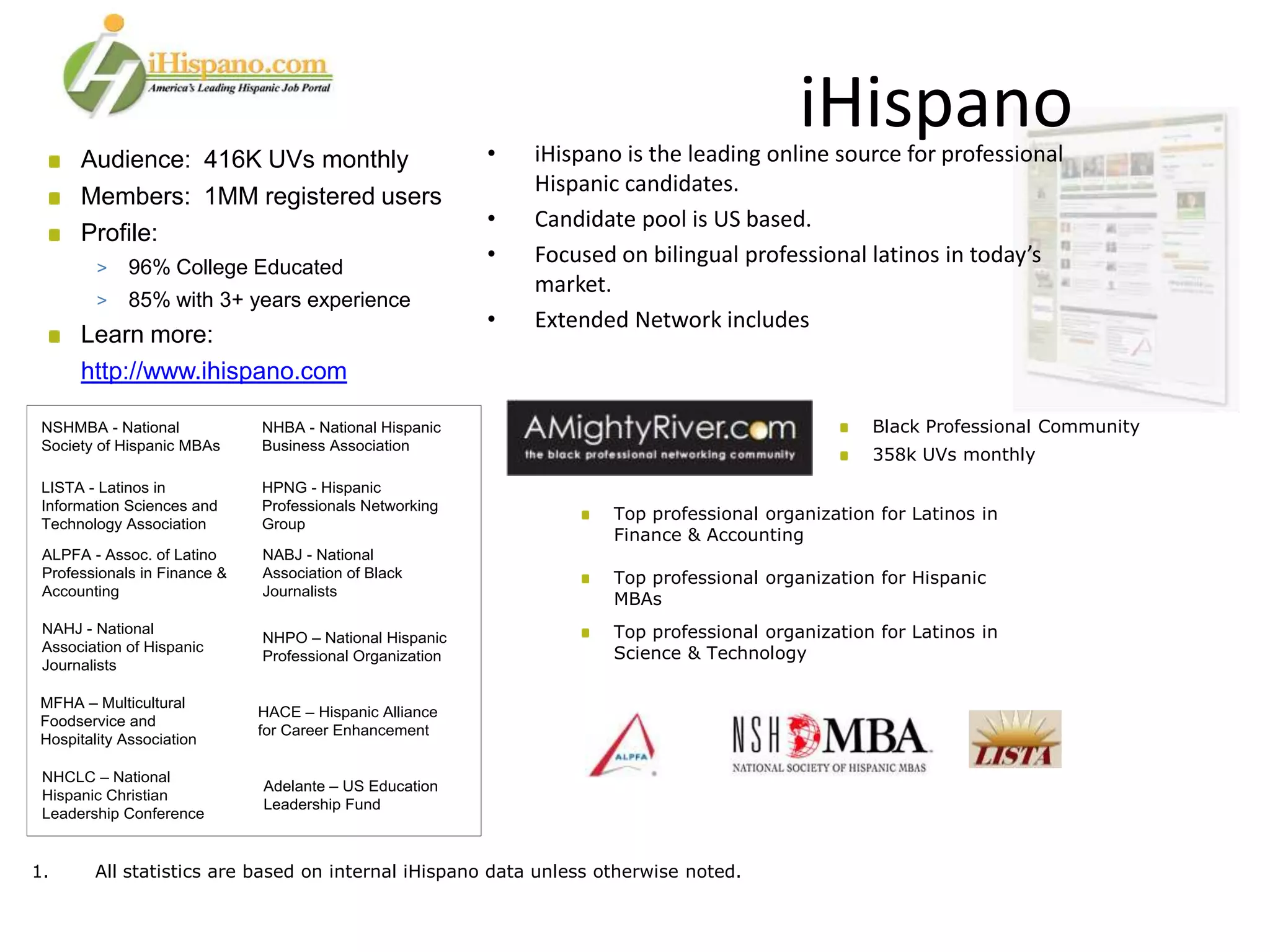 •
                                                                                           iHispano
                                                              iHispano is the leading online source for professional
      Audience: 416K UVs monthly
                                                              Hispanic candidates.
      Members: 1MM registered users
                                                          •   Candidate pool is US based.
      Profile:
        >    96% College Educated
                                                          •   Focused on bilingual professional latinos in today’s
                                                              market.
        >    85% with 3+ years experience
                                                          •   Extended Network includes
      Learn more:
      http://www.ihispano.com

 NSHMBA - National            NHBA - National Hispanic                                             Black Professional Community
 Society of Hispanic MBAs     Business Association
                                                                                                   358k UVs monthly
 LISTA - Latinos in           HPNG - Hispanic
 Information Sciences and     Professionals Networking
                                                                      Top professional organization for Latinos in
 Technology Association       Group
                                                                      Finance & Accounting
 ALPFA - Assoc. of Latino     NABJ - National
 Professionals in Finance &   Association of Black                    Top professional organization for Hispanic
 Accounting                   Journalists
                                                                      MBAs
 NAHJ - National
                              NHPO – National Hispanic                Top professional organization for Latinos in
 Association of Hispanic                                              Science & Technology
                              Professional Organization
 Journalists

MFHA – Multicultural
                              HACE – Hispanic Alliance
Foodservice and
                              for Career Enhancement
Hospitality Association

 NHCLC – National
                              Adelante – US Education
 Hispanic Christian
                              Leadership Fund
 Leadership Conference


1.      All statistics are based on internal iHispano data unless otherwise noted.
 