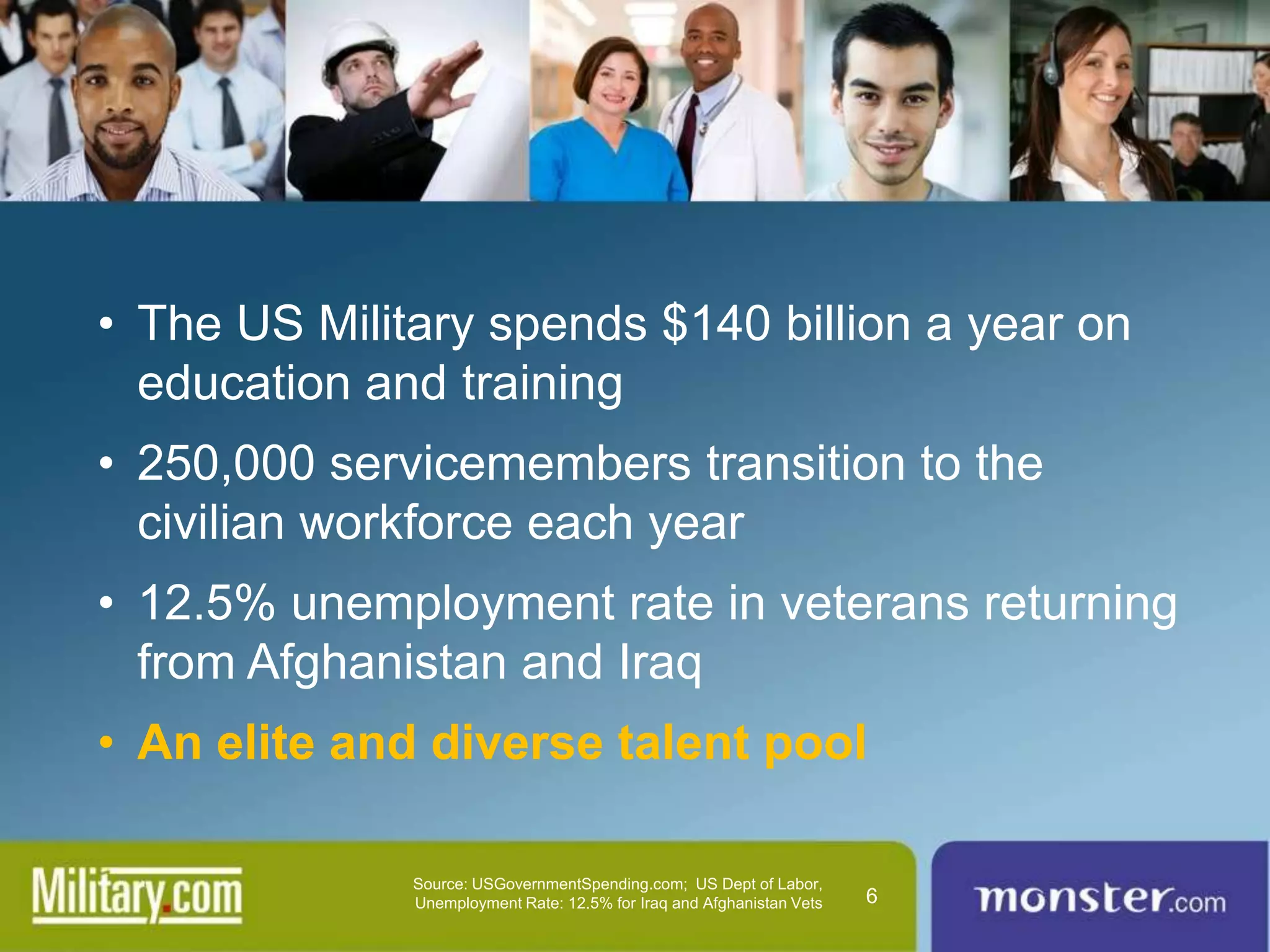 • The US Military spends $140 billion a year on
  education and training
• 250,000 servicemembers transition to the
  civilian workforce each year
• 12.5% unemployment rate in veterans returning
  from Afghanistan and Iraq
• An elite and diverse talent pool

              Source: USGovernmentSpending.com; US Dept of Labor,
              Unemployment Rate: 12.5% for Iraq and Afghanistan Vets   6
 