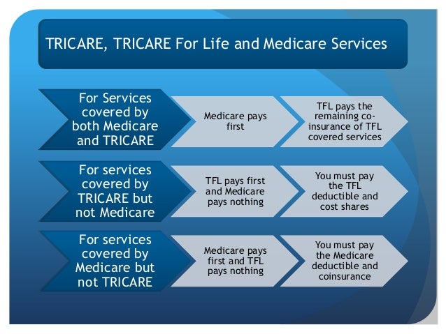 Veterans and Medicare Overview