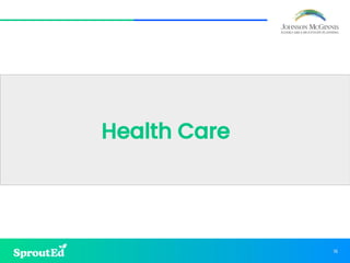 15
Health Care
 