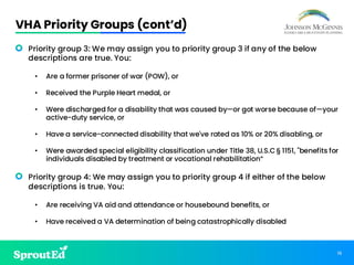 19
VHA Priority Groups (cont’d)
• Priority group 3: We may assign you to priority group 3 if any of the below
descriptions are true. You:
• Are a former prisoner of war (POW), or
• Received the Purple Heart medal, or
• Were discharged for a disability that was caused by—or got worse because of—your
active-duty service, or
• Have a service-connected disability that we've rated as 10% or 20% disabling, or
• Were awarded special eligibility classification under Title 38, U.S.C § 1151, "benefits for
individuals disabled by treatment or vocational rehabilitation“
• Priority group 4: We may assign you to priority group 4 if either of the below
descriptions is true. You:
• Are receiving VA aid and attendance or housebound benefits, or
• Have received a VA determination of being catastrophically disabled
 