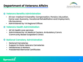 4
Department of Veterans Affairs
Veterans Benefits Administration
• All non-medical VA benefits: Compensation, Pension, Education,
Home Loan Guaranty, Vocational Rehabilitation and Employment,
Life Insurance
• Administered by VA Regional Offices
Veterans Health Administration
• All VA health care services
• Administered by VA Medical Centers, Ambulatory Care &
Community Based Outpatient Clinics
National Cemetery Administration
• National Cemeteries
• Support to State Veterans Cemeteries
• Headstones & Markers
• Presidential Memorial Certificates
 