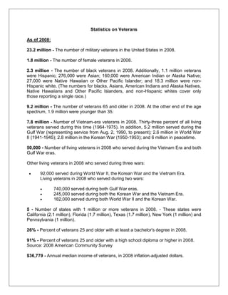 Statistics on Veterans
As of 2008:
23.2 million - The number of military veterans in the United States in 2008.
1.8 million - The number of female veterans in 2008.
2.3 million - The number of black veterans in 2008. Additionally, 1.1 million veterans
were Hispanic; 276,000 were Asian; 160,000 were American Indian or Alaska Native;
27,000 were Native Hawaiian or Other Pacific Islander; and 18.3 million were non-
Hispanic white. (The numbers for blacks, Asians, American Indians and Alaska Natives,
Native Hawaiians and Other Pacific Islanders, and non-Hispanic whites cover only
those reporting a single race.)
9.2 million - The number of veterans 65 and older in 2008. At the other end of the age
spectrum, 1.9 million were younger than 35.
7.8 million - Number of Vietnam-era veterans in 2008. Thirty-three percent of all living
veterans served during this time (1964-1975). In addition, 5.2 million served during the
Gulf War (representing service from Aug. 2, 1990, to present); 2.6 million in World War
II (1941-1945); 2.8 million in the Korean War (1950-1953); and 6 million in peacetime.
50,000 - Number of living veterans in 2008 who served during the Vietnam Era and both
Gulf War eras.
Other living veterans in 2008 who served during three wars:
92,000 served during World War II, the Korean War and the Vietnam Era.
Living veterans in 2008 who served during two wars:
740,000 served during both Gulf War eras.
245,000 served during both the Korean War and the Vietnam Era.
182,000 served during both World War II and the Korean War.
5 - Number of states with 1 million or more veterans in 2008. - These states were
California (2.1 million), Florida (1.7 million), Texas (1.7 million), New York (1 million) and
Pennsylvania (1 million).
26% - Percent of veterans 25 and older with at least a bachelor's degree in 2008.
91% - Percent of veterans 25 and older with a high school diploma or higher in 2008.
Source: 2008 American Community Survey
$36,779 - Annual median income of veterans, in 2008 inflation-adjusted dollars.
 