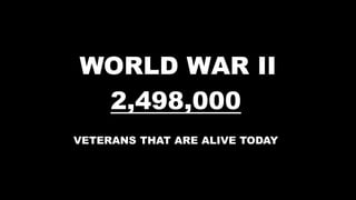 WORLD WAR II
2,498,000
VETERANS THAT ARE ALIVE TODAY
 