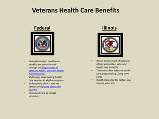 Veterans Health Care Benefits

         Federal                                   Illinois




•   Federal veterans’ health care         •   Illinois Department of Veterans
    benefits are administered                 Affairs administers veterans’
    through the Department of                 health care benefits.
    Veterans Affairs’ Veterans Health     •   There are a few veterans health
    Administration .                          care programs (e.g., long term
•   VA focuses on providing health            care)
    care services to eligible veterans.   •   Health insurance for certain low
•   VA hospitals, clinics, and vet            income veterans.
    centers are located across the
    country.
•   Equivalent care as private
    providers.
 